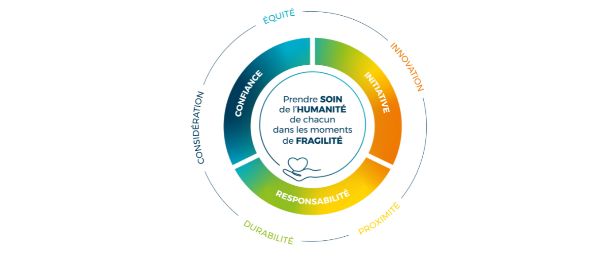 Clariane_Image_Observatoire_Societe_a_Mission